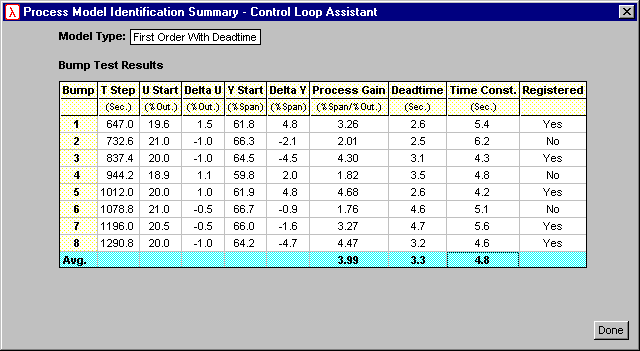 Bump Test Summary